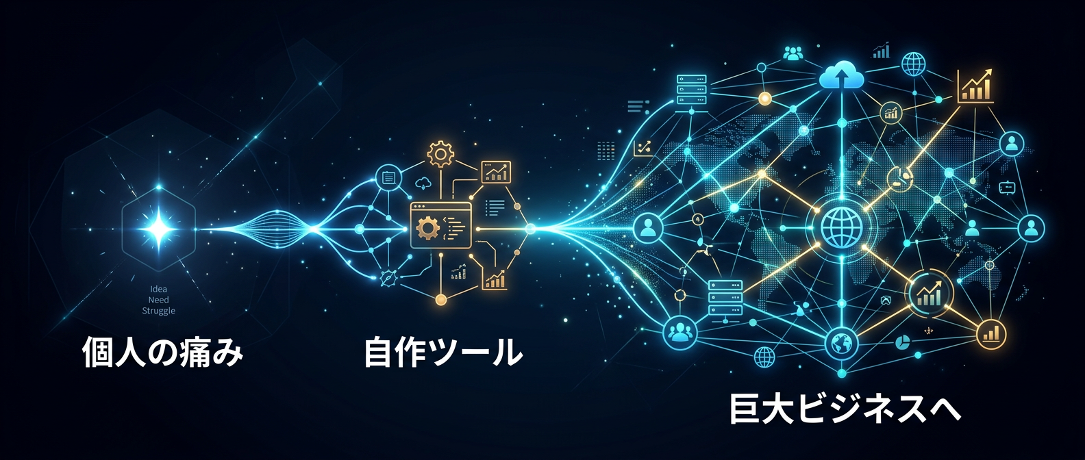 歴史的企業の多くも、最初は「個人の泥臭い痛み」から生まれた。