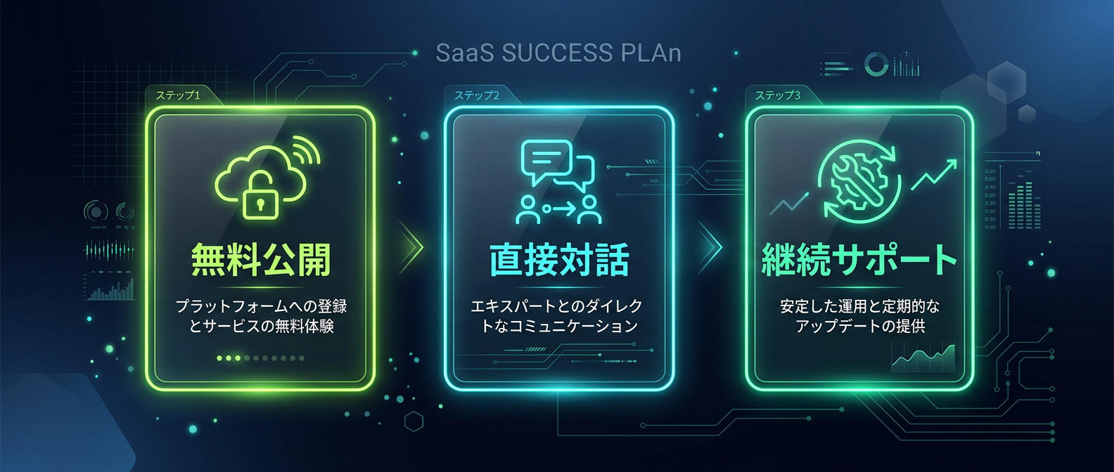 天才でなくても実践できる、オープン熱狂を生み出すためのコア・ステップ。