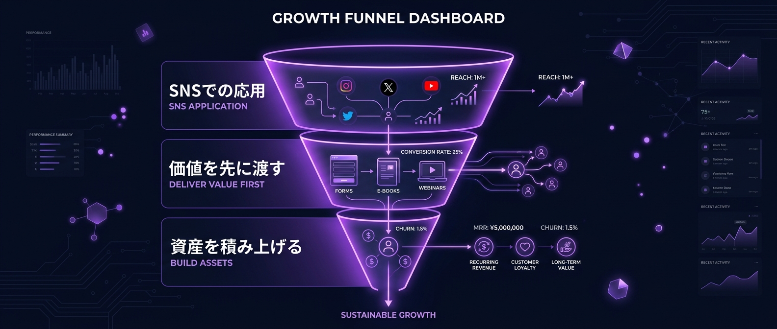 先渡し侵入戦略を日常のSNS運用に応用する本質