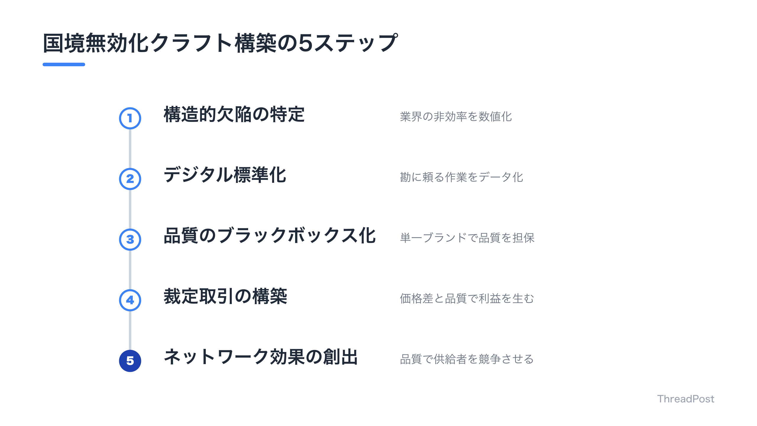 既存業界の不確実性を排除し、プラットフォームを構築する5つの重要プロセス