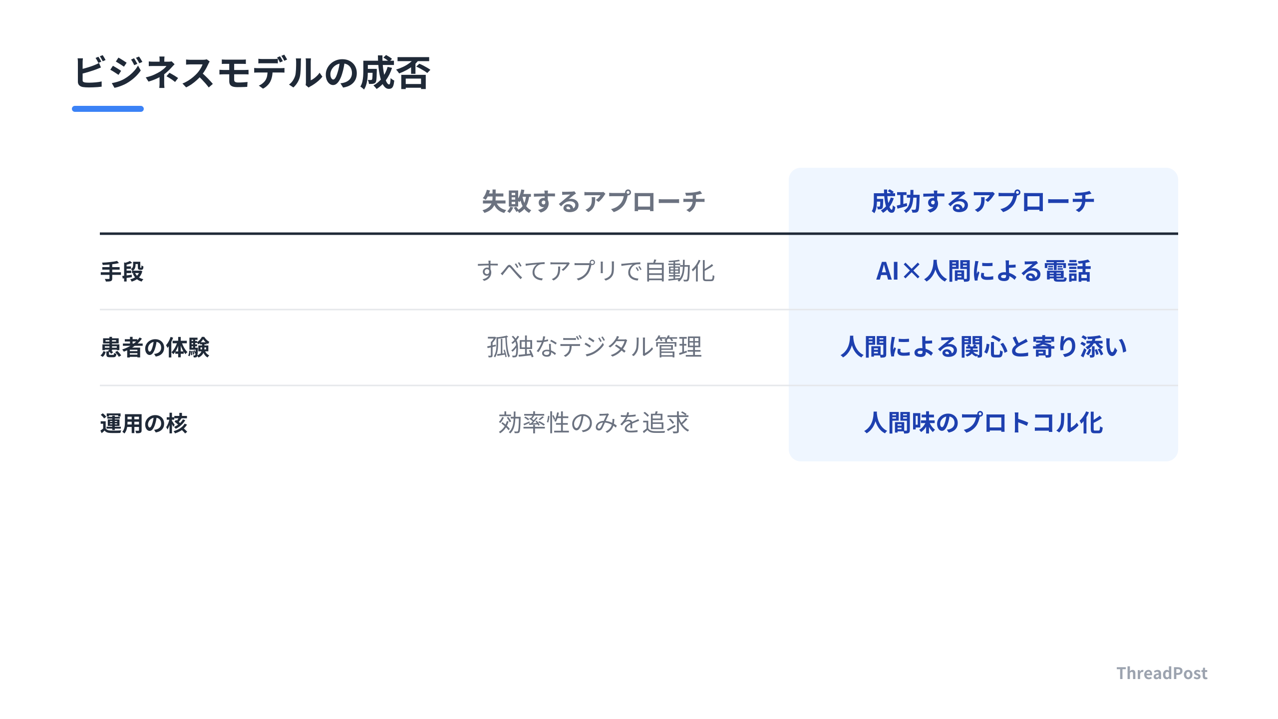 「効率化」の罠に陥るケースと、成功するハイタッチ・デジタル戦略の対比。