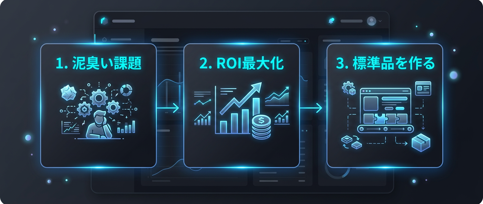 泥臭い一番ピンを倒し、市場を制圧するためのステップ