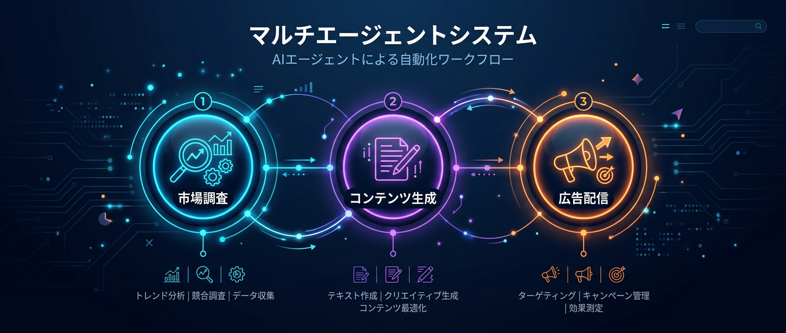 文化の壁を破壊する「土着化AI」のマルチエージェント構造
