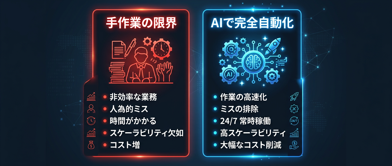 手作業の限界とAIによる完全自動化