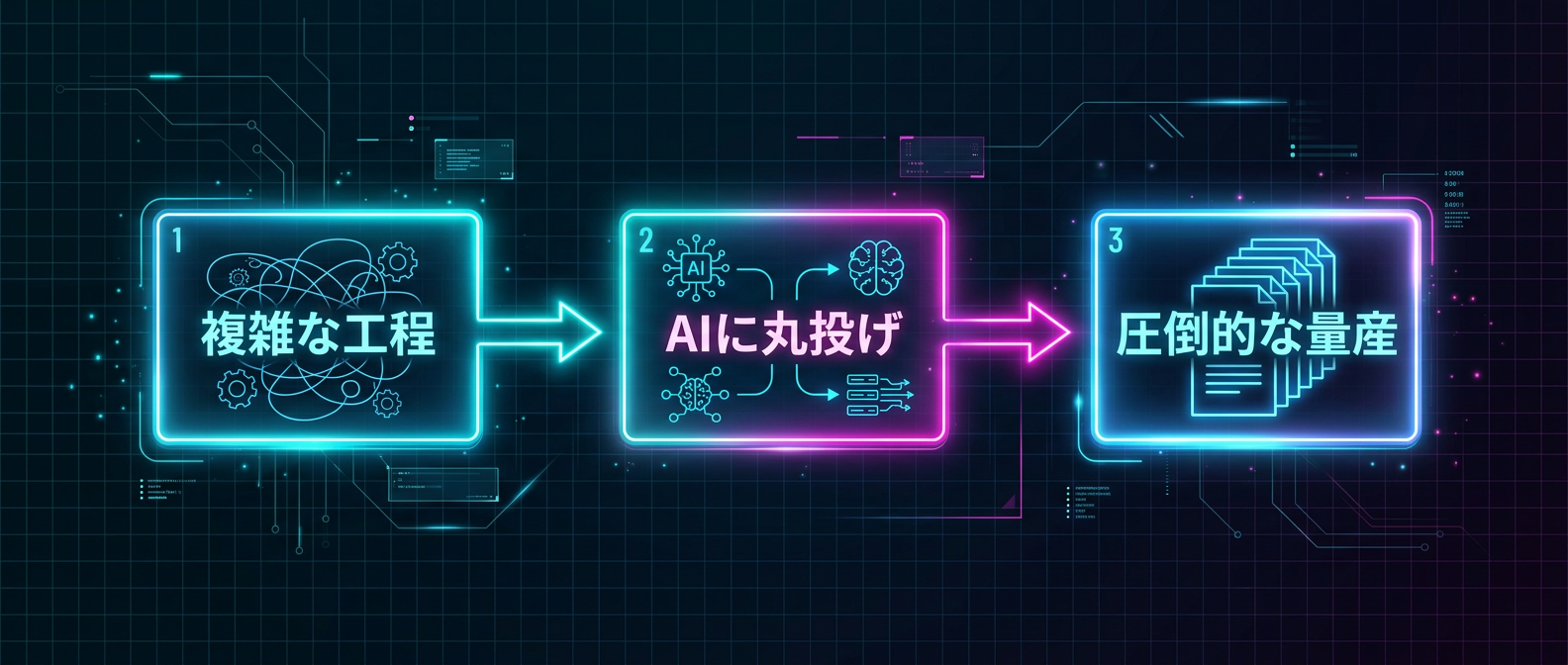 複雑な工程をAIに丸投げし、圧倒的な量を投下するSNS自動化の仕組み。