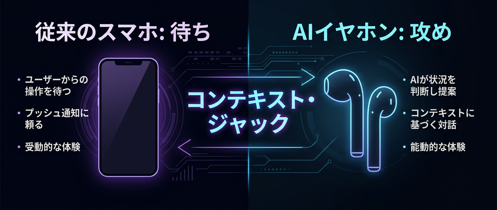 ユーザーの行動を待つのではなく、文脈を先読みして能動的に動く「コンテキスト・ジャック戦略」