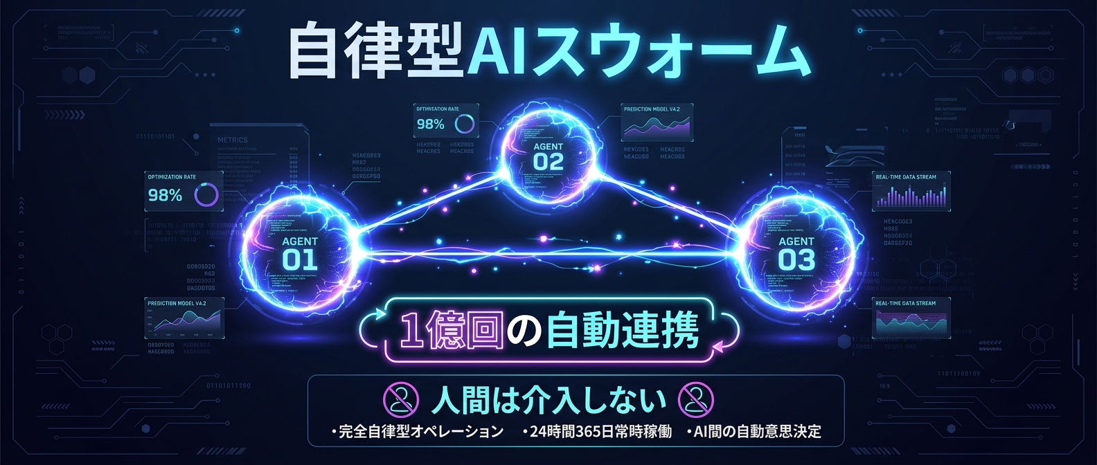 4つのAIが自律的に連携する「スウォーム戦略」