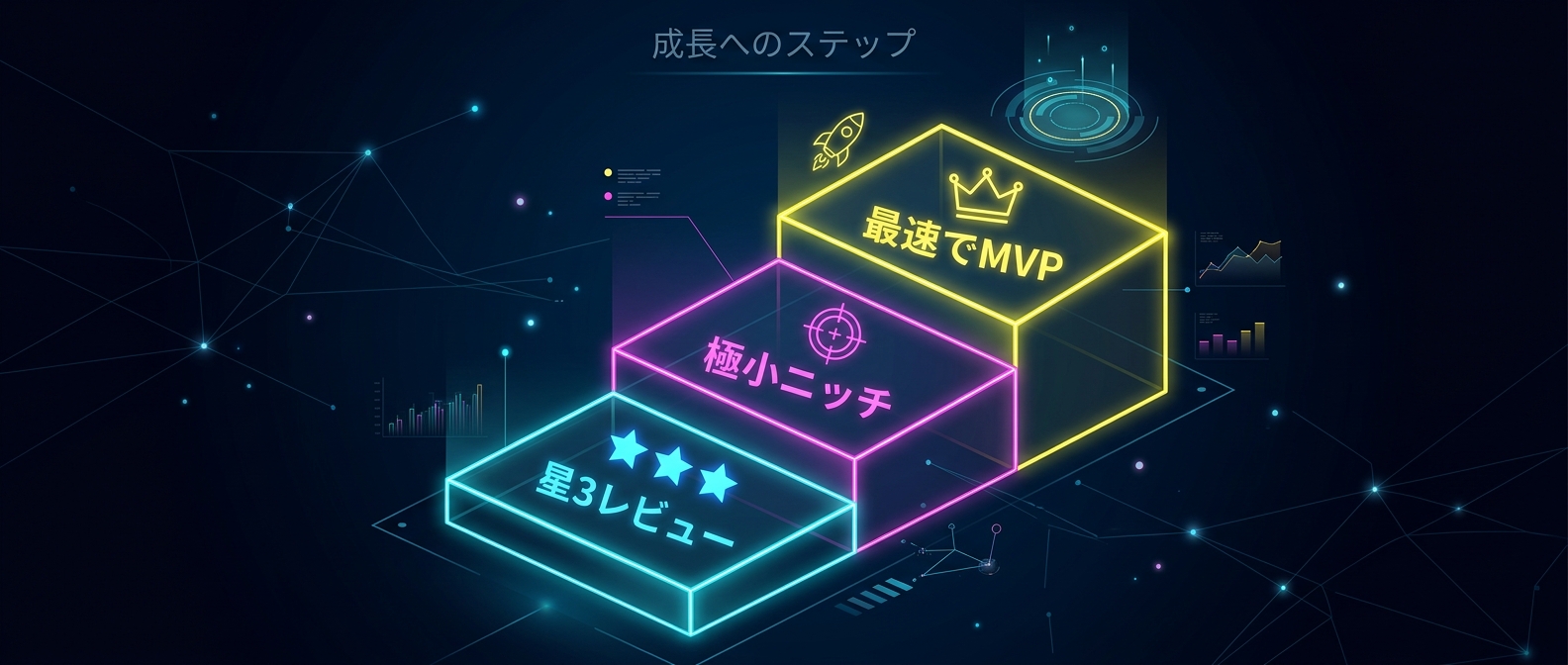 日本市場で反響ループを回すための初期ステップ