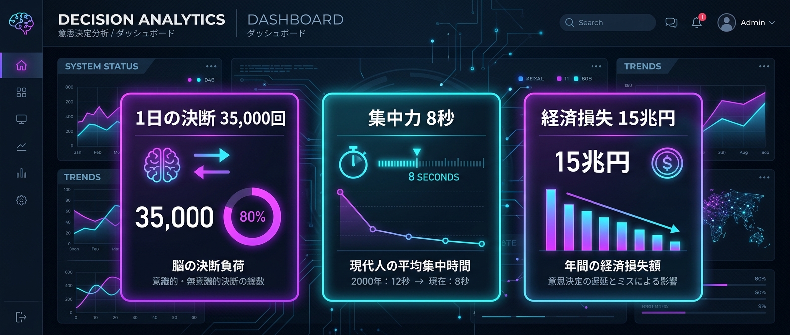 現代人が抱える巨大なペインと経済損失