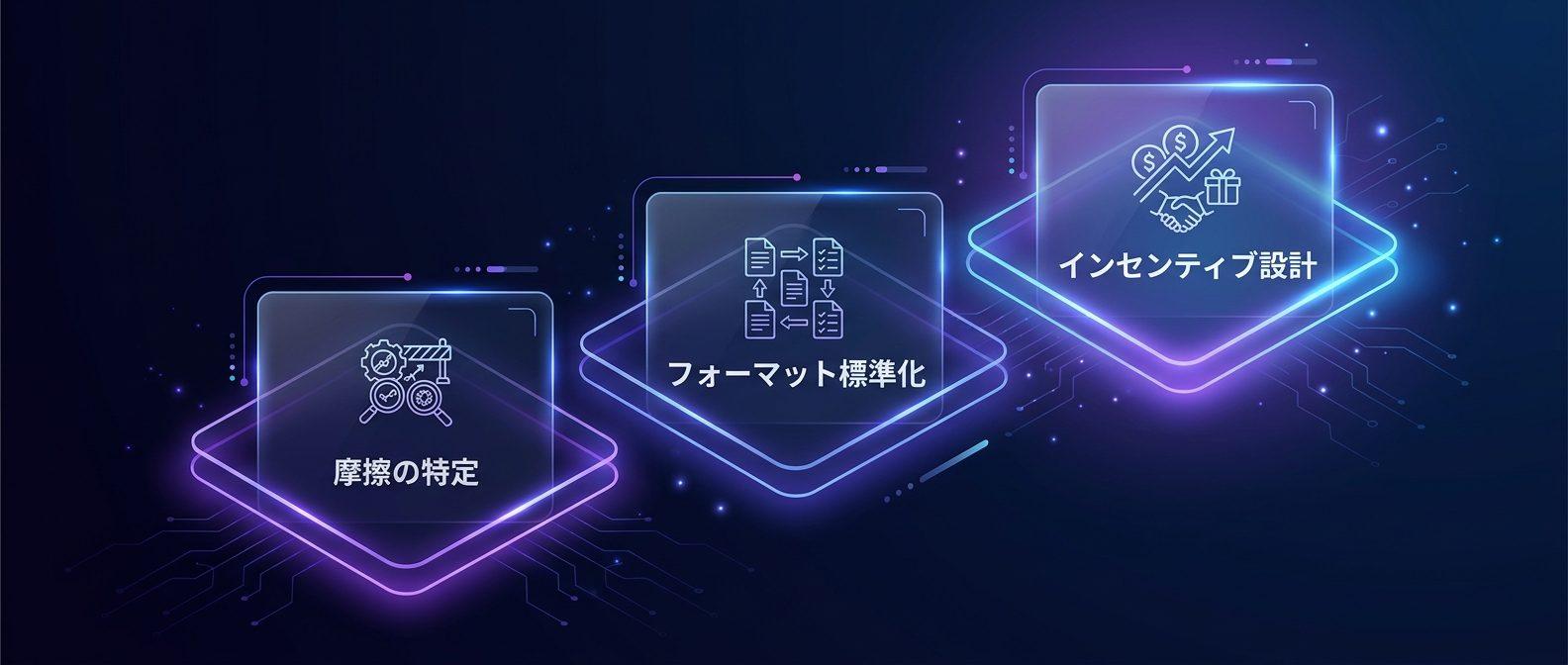 ビジネスにUGCループを組み込むための重要ステップ