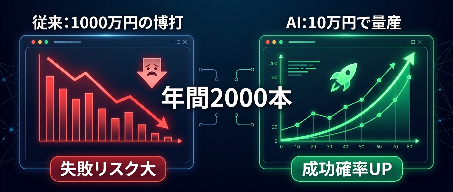 年間2000本を量産する狂気のシミュレーション