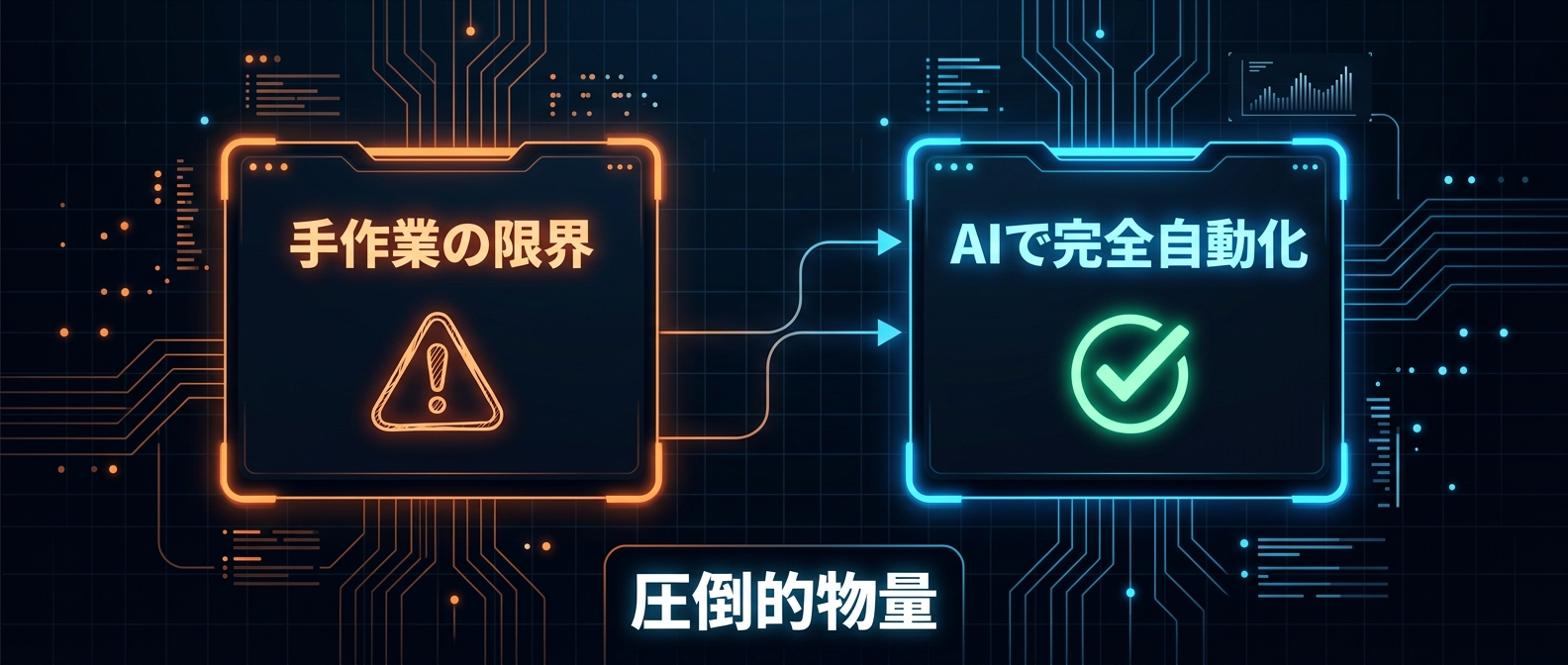 手作業の限界を突破する完全自動化