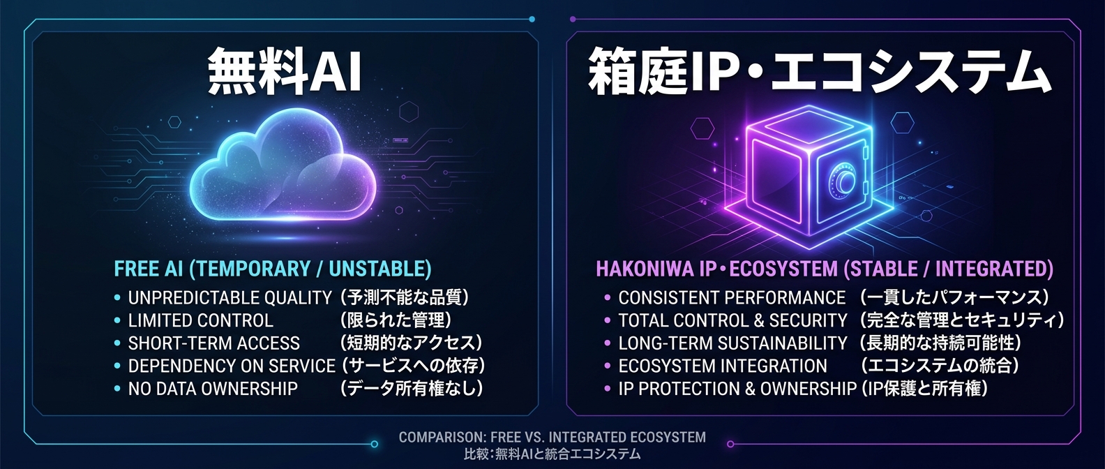 中身が無料でも価値が生まれる「箱庭IP・エコシステム」の構造