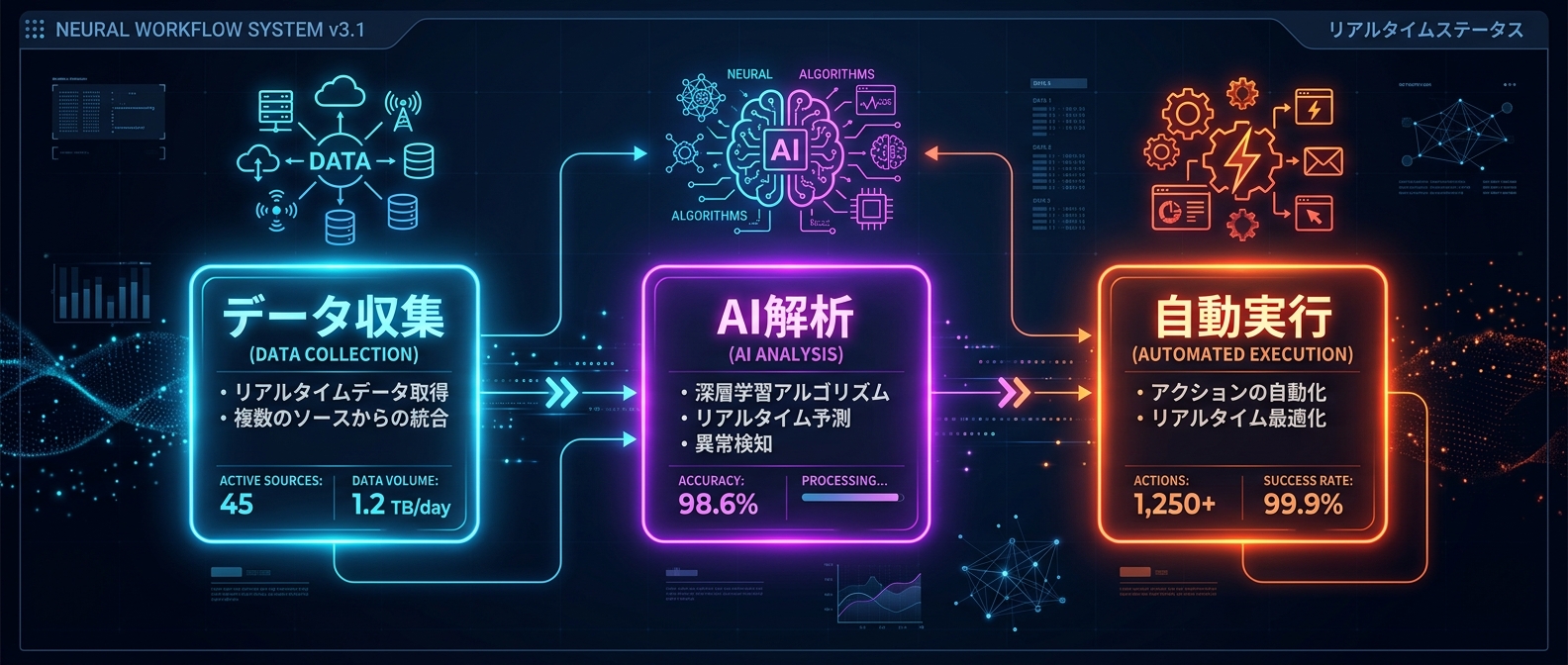 あなたのビジネスを自動化・低コスト化するAI実装のコアプロセス