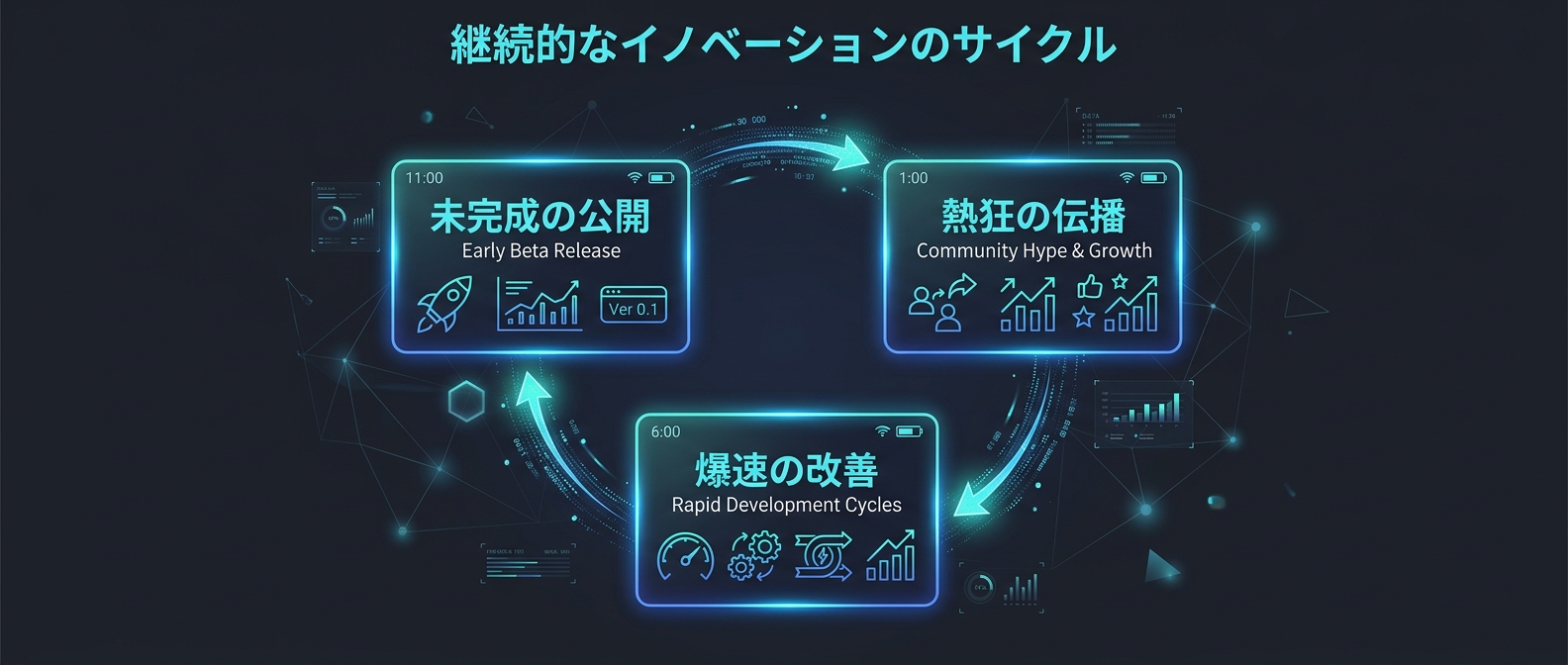 弱者の最強武器「トライブ・イテレーション戦略」の3つの核心