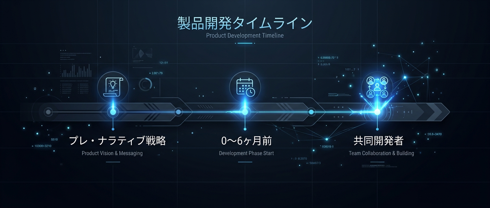 製品完成前から物語を発信する「プレ・ナラティブ戦略」