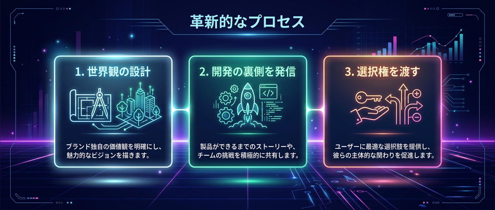 明日から使えるプレ・ナラティブ戦略のステップ