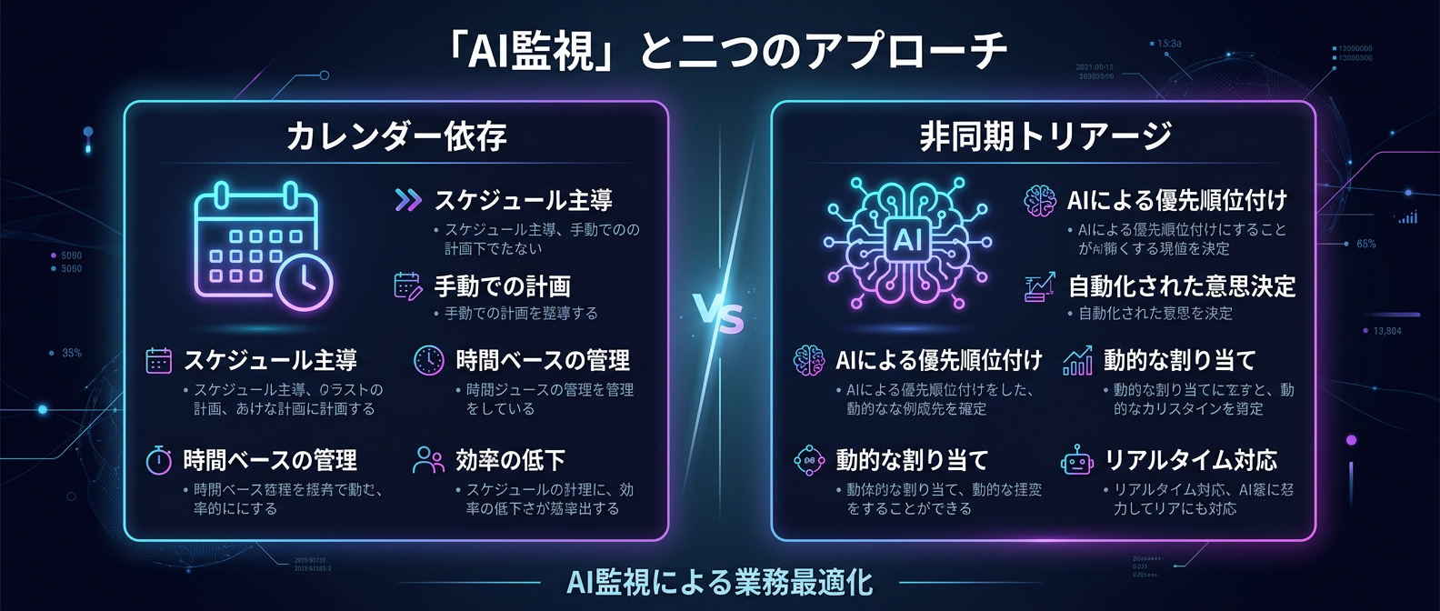 カレンダー依存から非同期トリアージへのパラダイムシフト