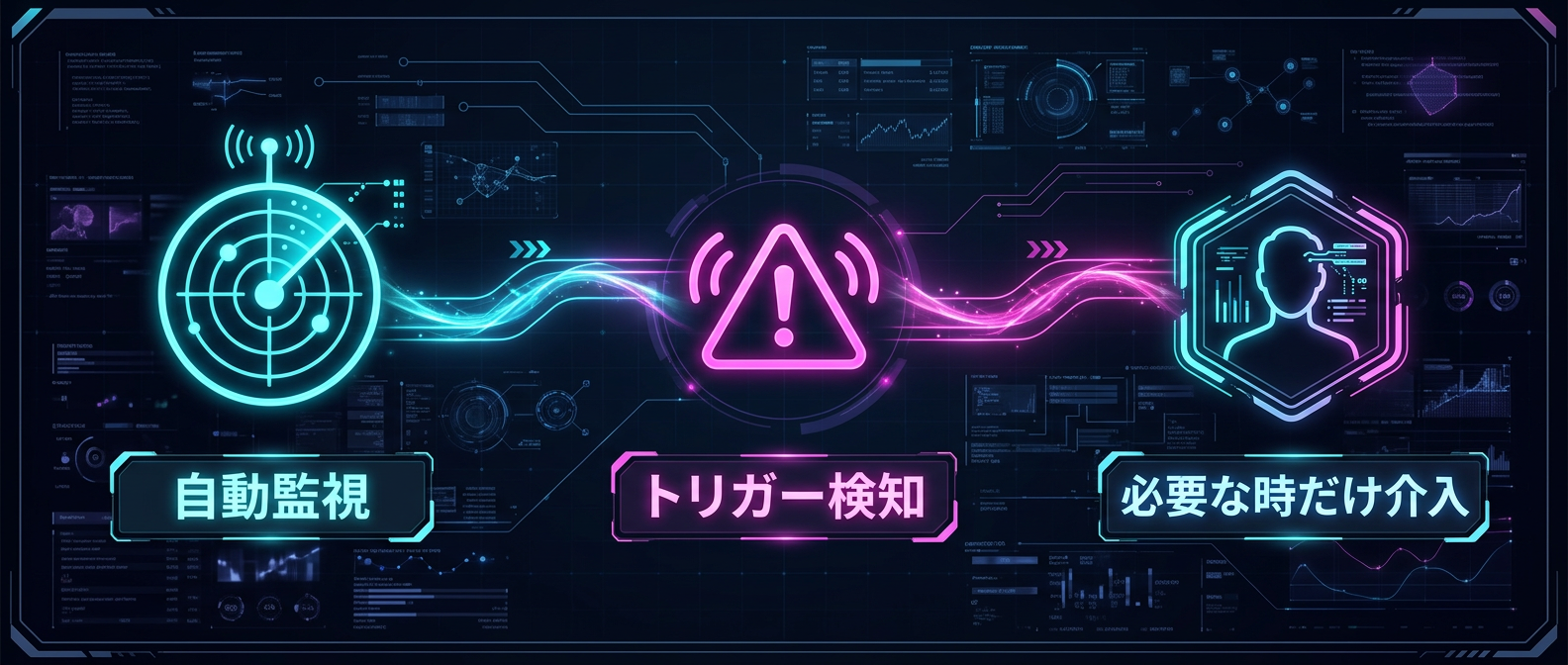SNS運用を劇的に変える自動監視とトリガー設定