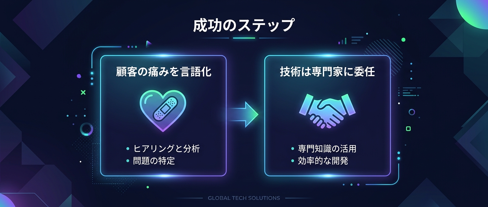 日本市場で勝つためのシンプルな役割分担