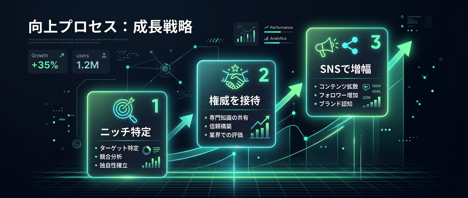 明日から実行できる「権威ジャック」のステップ