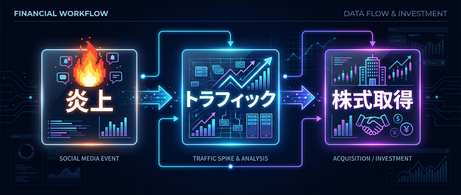 アンチの批判をトラフィックに変え、株式価値を高める「逆境エクイティ戦略」