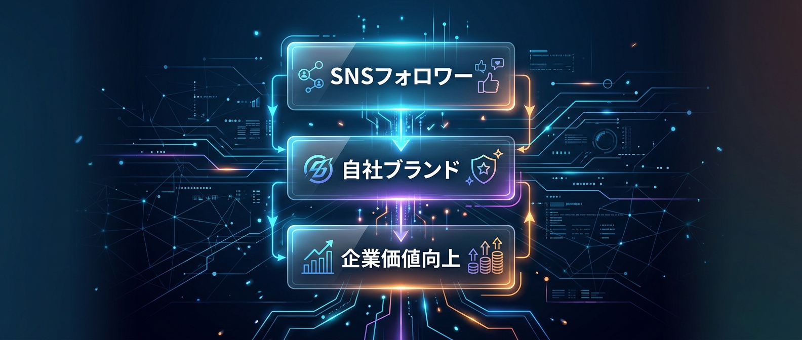 トラフィックを自社資産に流し込むクリエイター資本家の構造