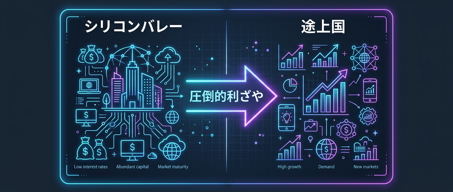 労働裁定取引による「泥臭データ・レバレッジ」の構造