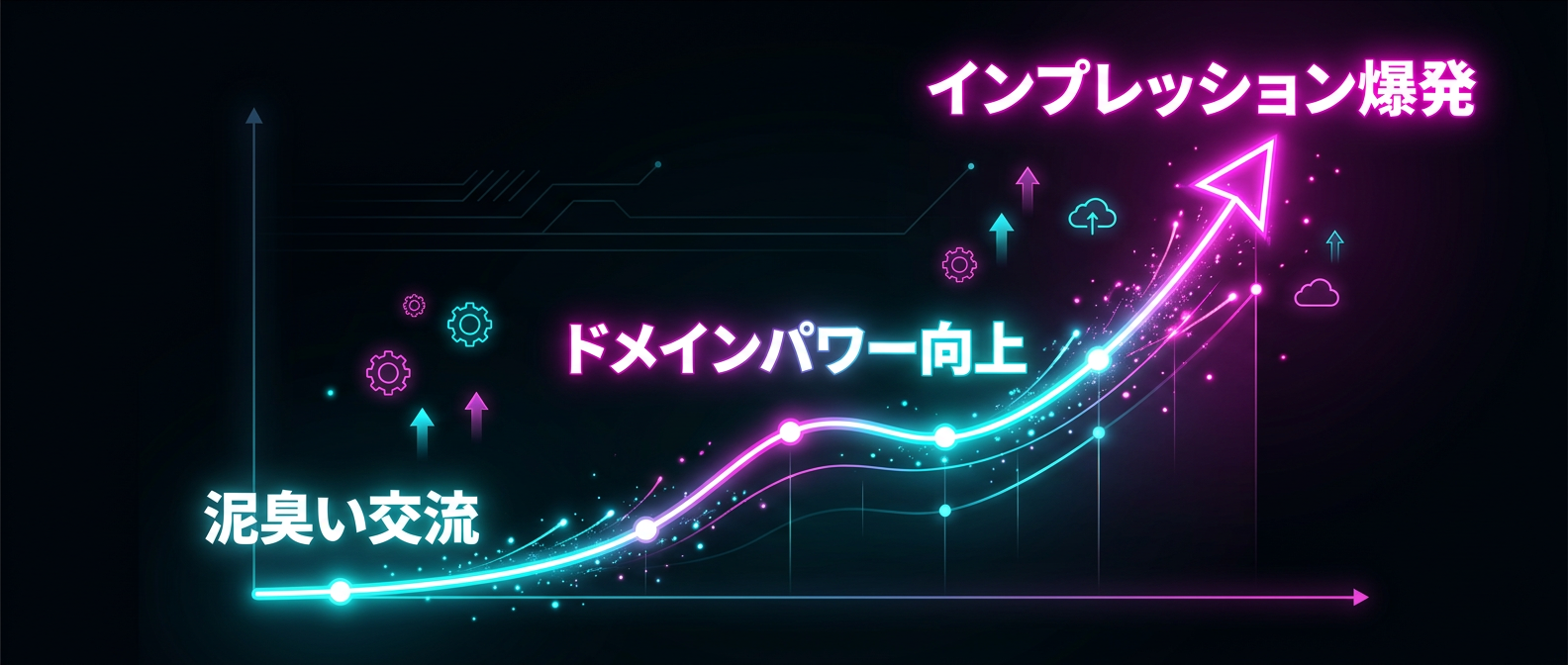 SNS運用におけるインプレッション爆発のメカニズム