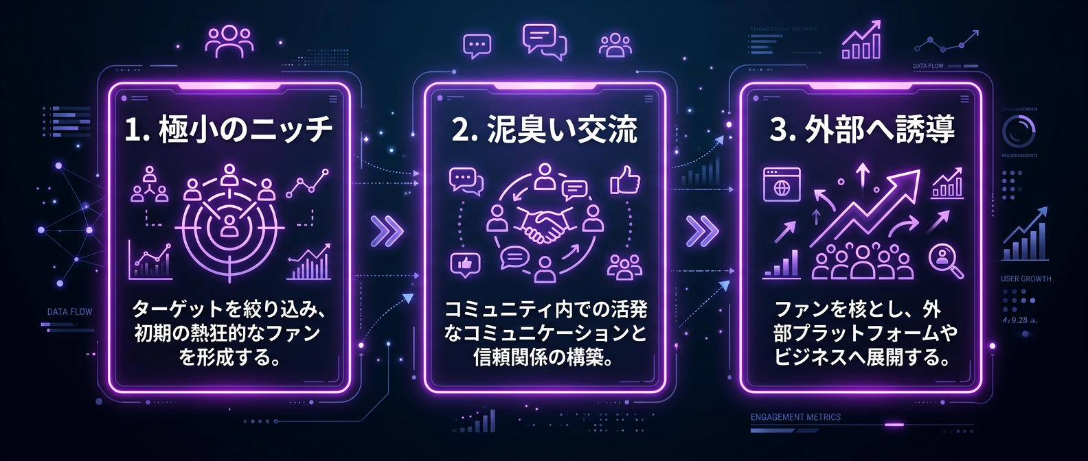 日本市場で実践するためのコミュニティ構築ステップ。