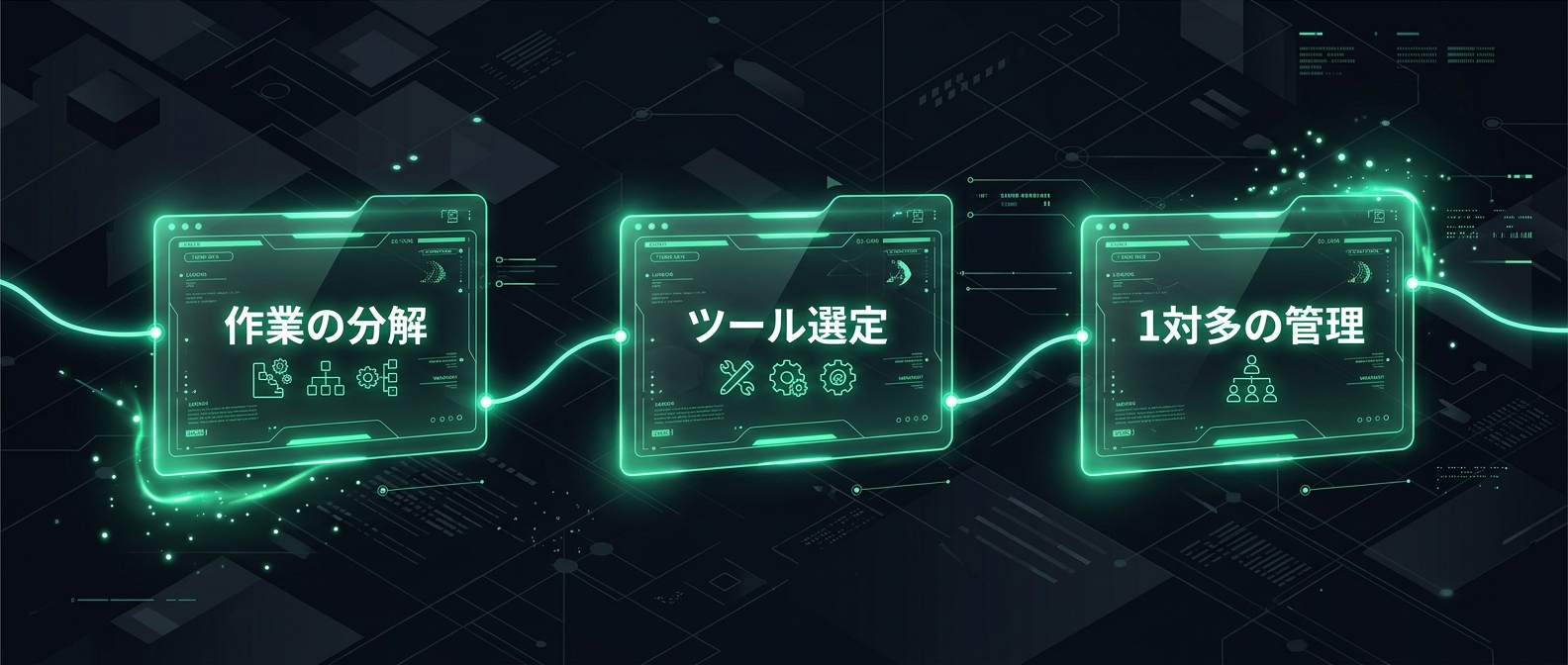 泥臭い作業を切り離すためのステップ