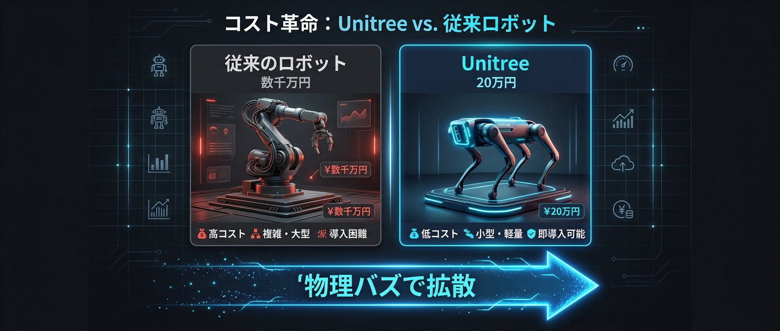 常識を破壊する価格設定と「物理バズ」の構造