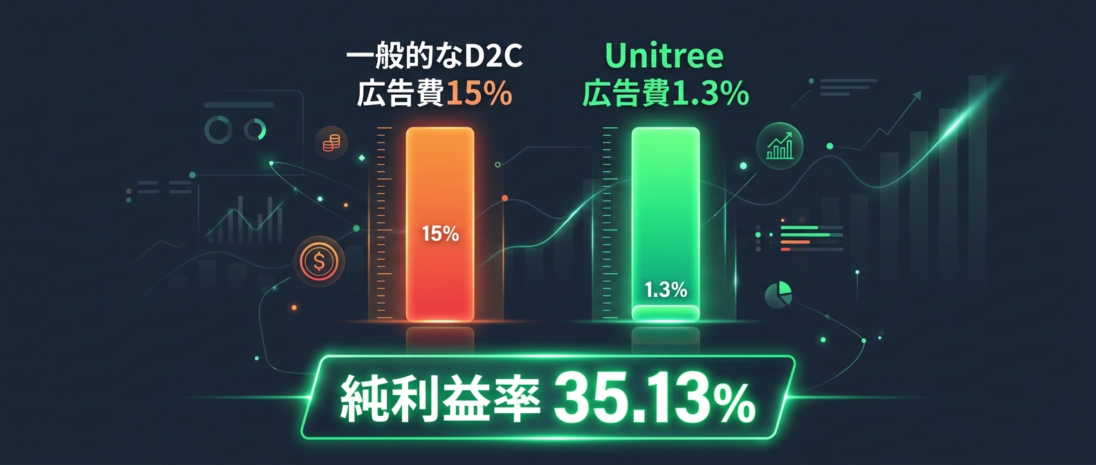 広告費を極限まで削り落とした異常な利益率