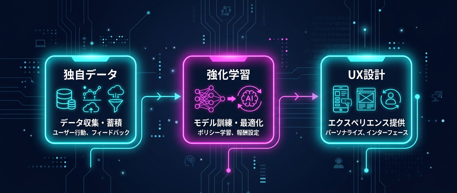 独自の価値を生み出す「厚いラッパー」を構成する3要素
