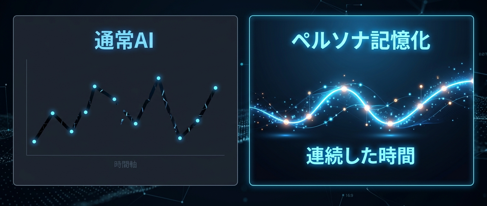 記憶の連続性がAIに「個」をもたらす