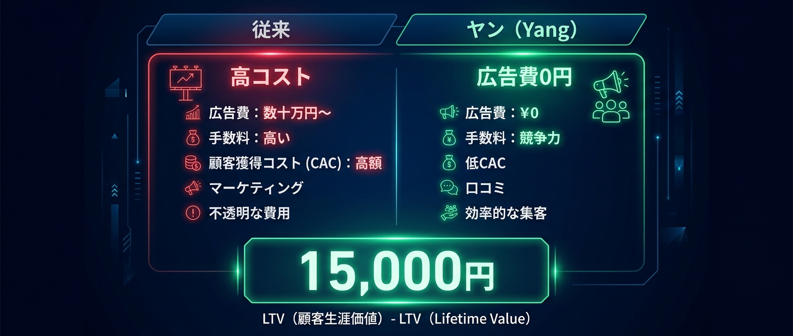 広告費ゼロでユーザーが増殖し、莫大なLTVを生む破壊的シミュレーション