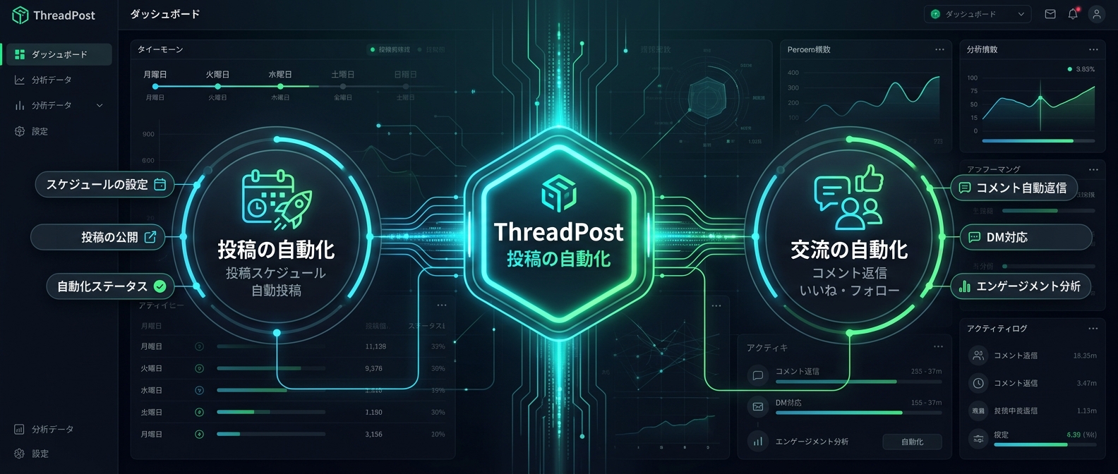 投稿から交流まで、すべてをAIに任せる次世代のSNS運用