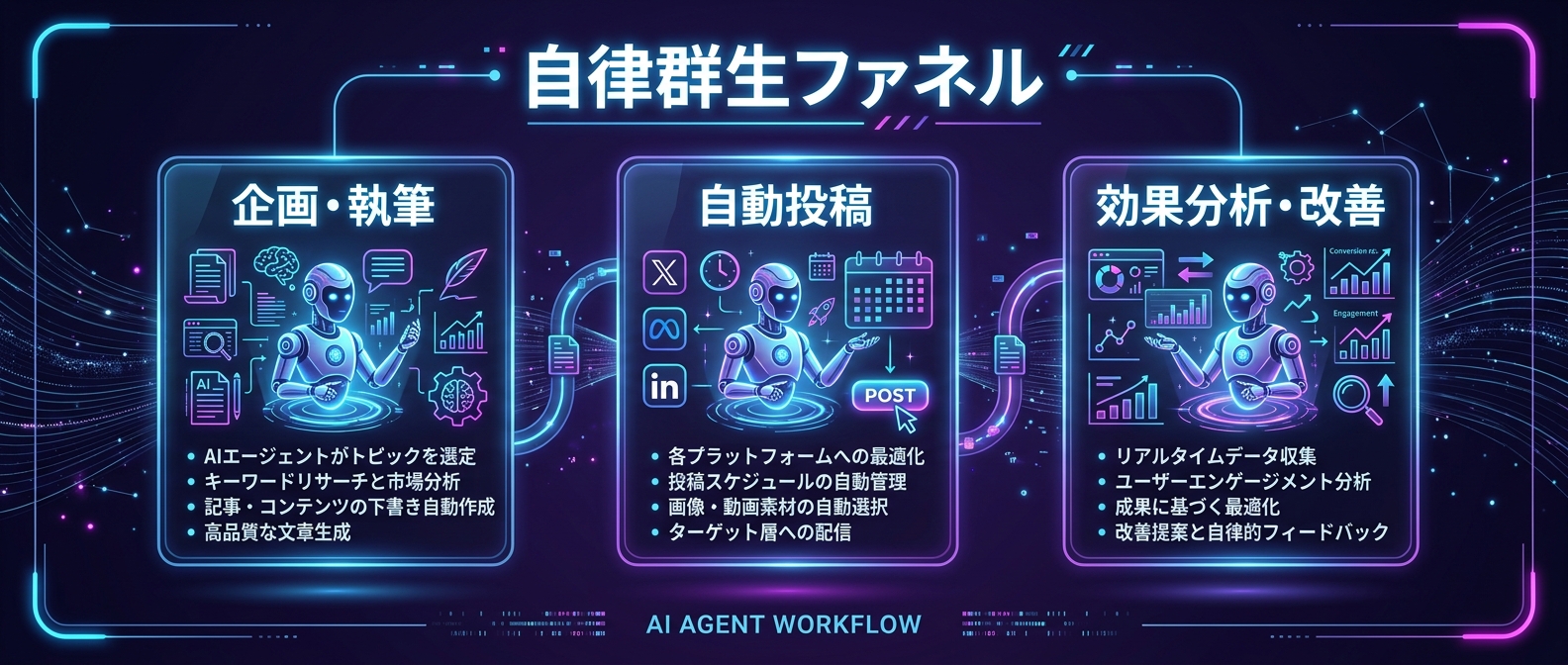 完全に役割が分割された「自律群生ファネル」の構造