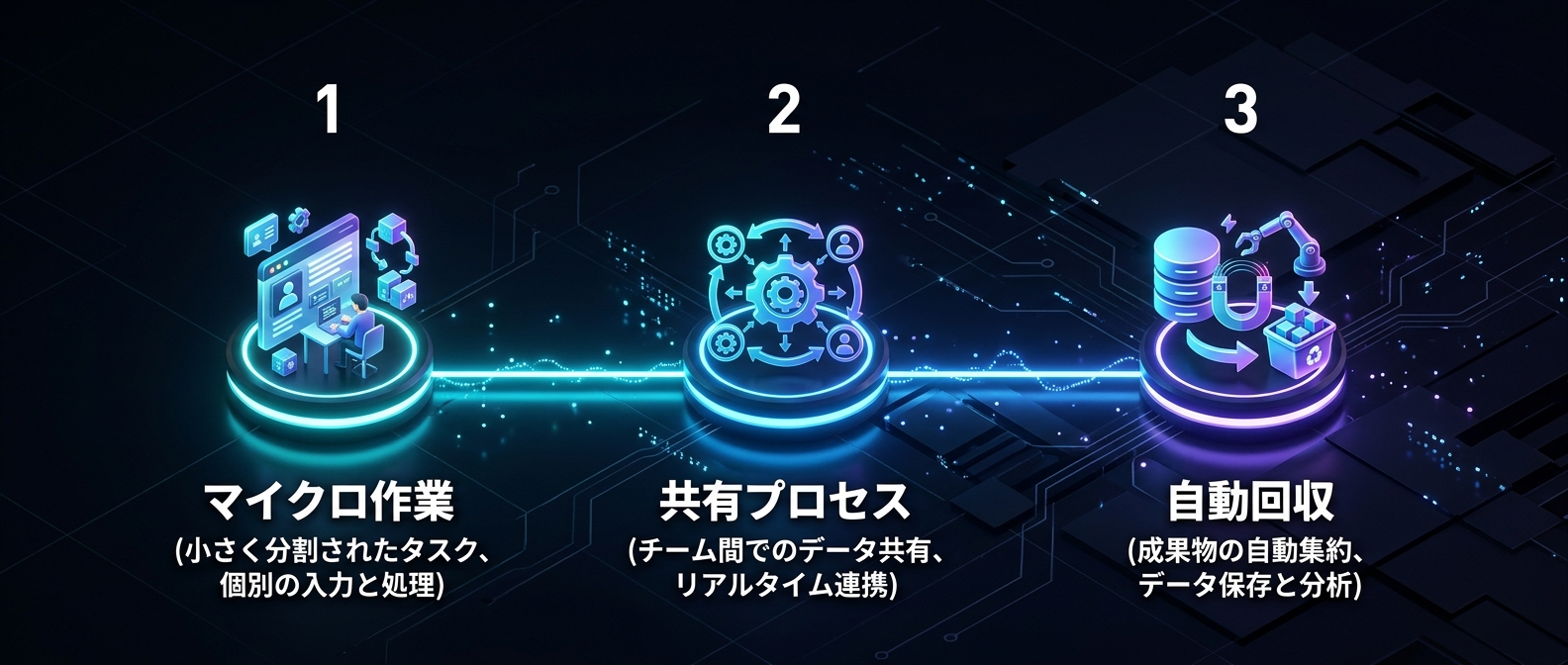 熱狂をシステム化するプロセス