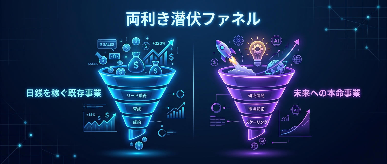 生存と野望を両立させる「両利き潜伏ファネル」