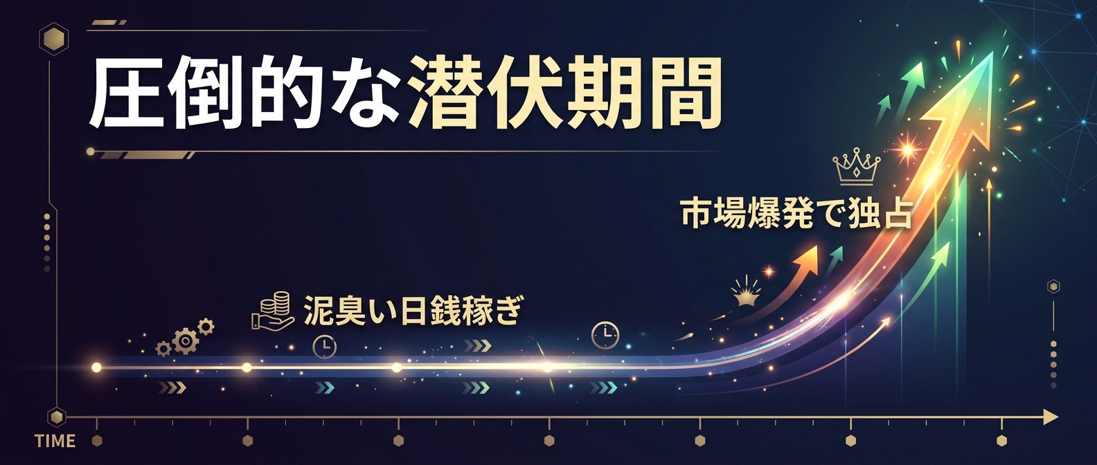 圧倒的な潜伏期間がもたらす市場爆発の複利