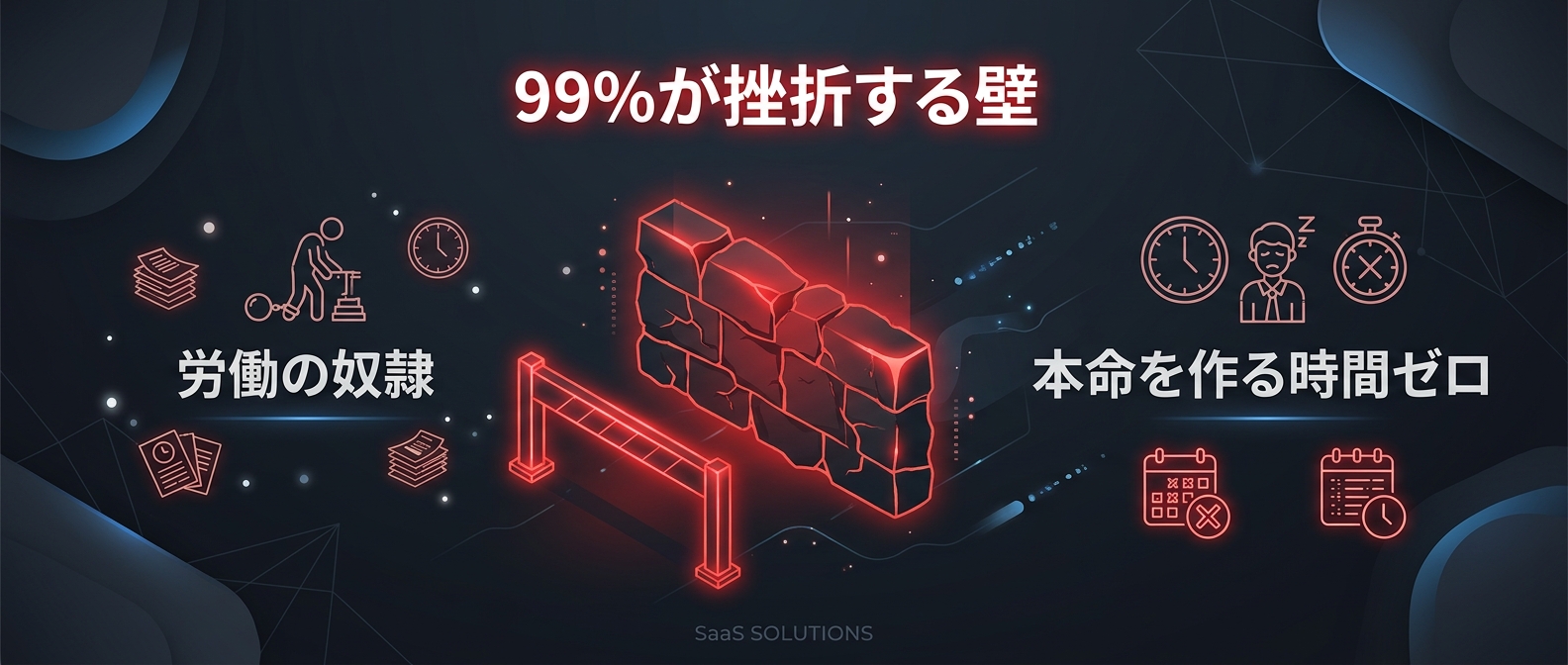 99%が激突して即死する「リソース枯渇の壁」