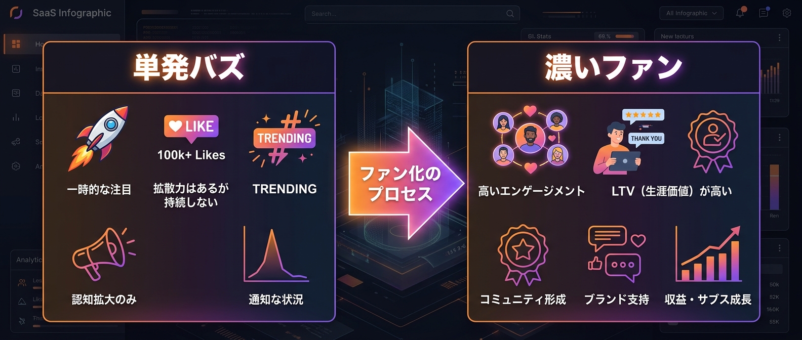 SNS運用における「フローからストックへの転換」
