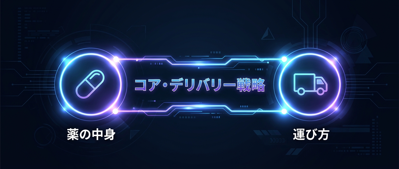 中身よりも「運ぶ仕組み」を完全掌握するコア・デリバリー戦略