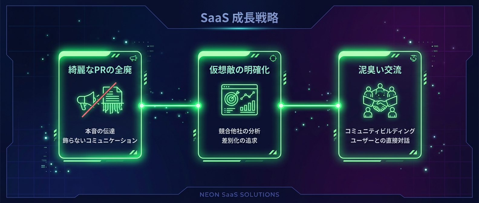 日本市場で「狂気のSNS戦略」を再現するステップ