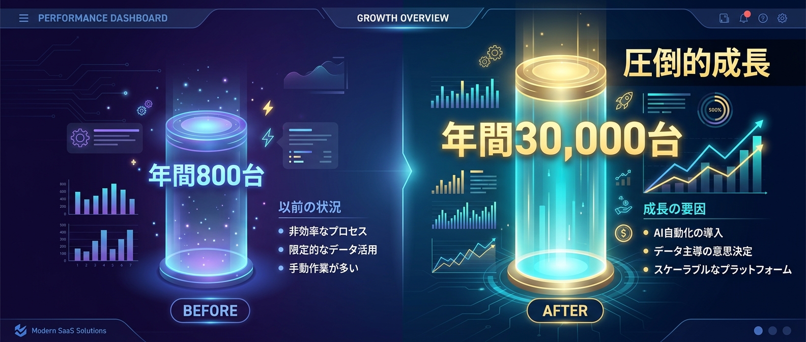熱狂的ファンが引き起こした販売台数の爆発