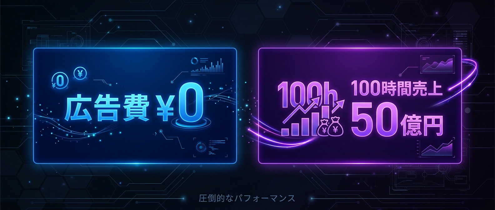 広告費ゼロで100時間に50億円を売り上げた驚異の実績