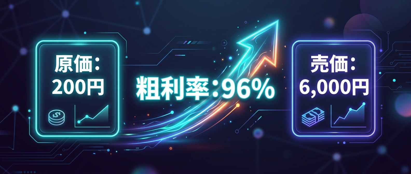 原価200円が6,000円に化ける驚異の粗利率