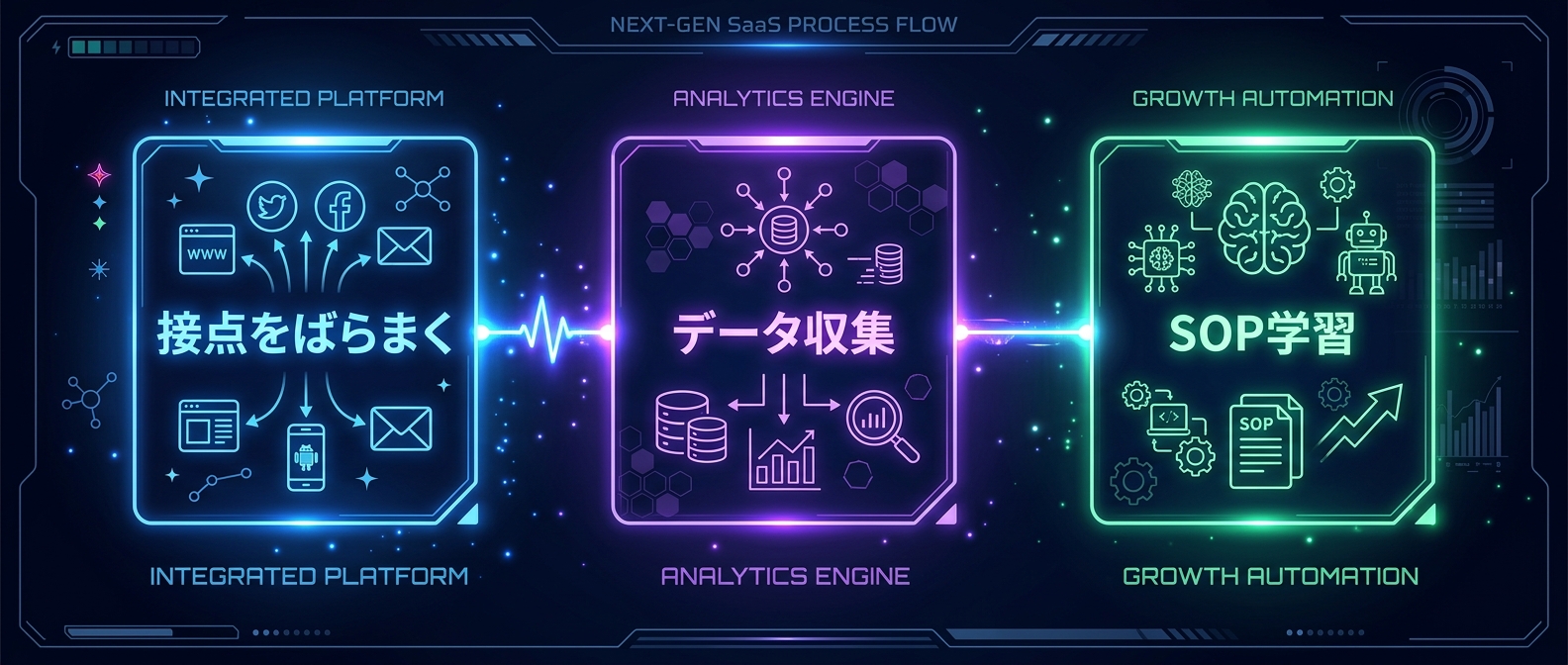SNSの「触覚データ」をAIに学習させるループ