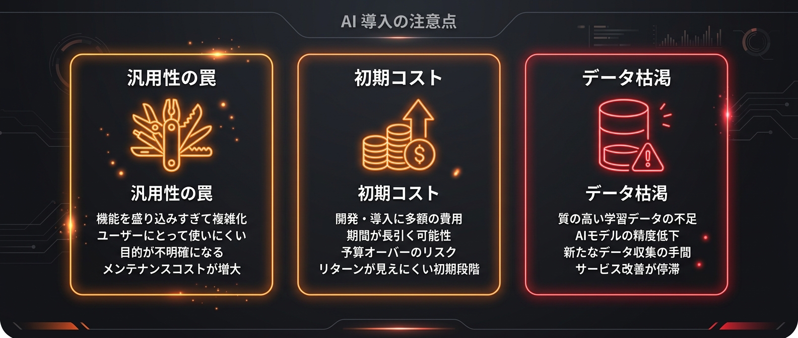 多くの人が陥るAI運用の3つの壁